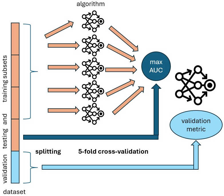 Benchmark procedure