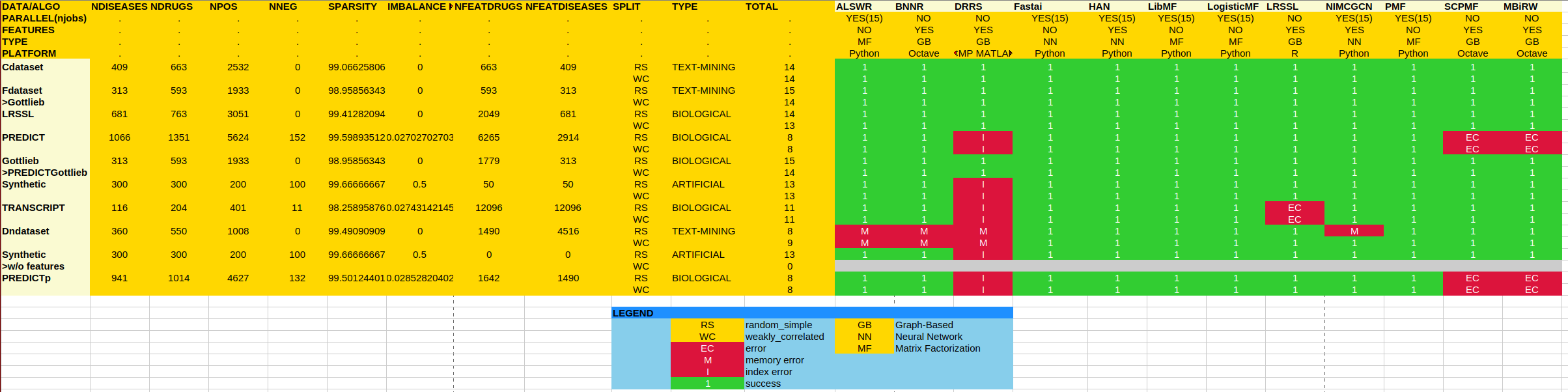 Benchmark status