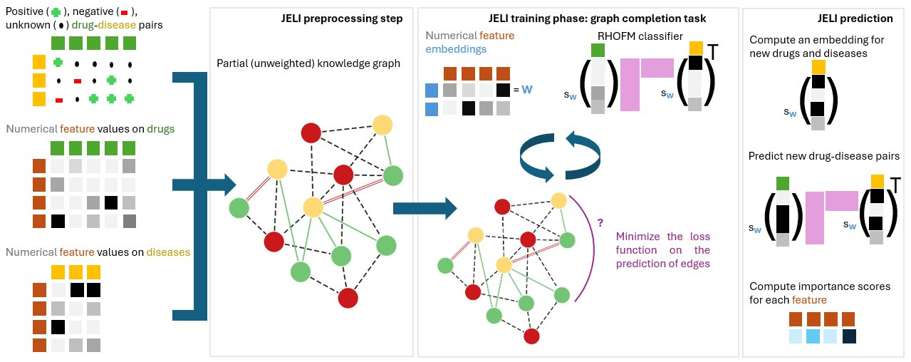 JELI classifier pipeline