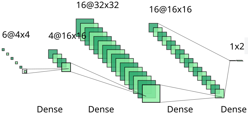 Example neural network architecture